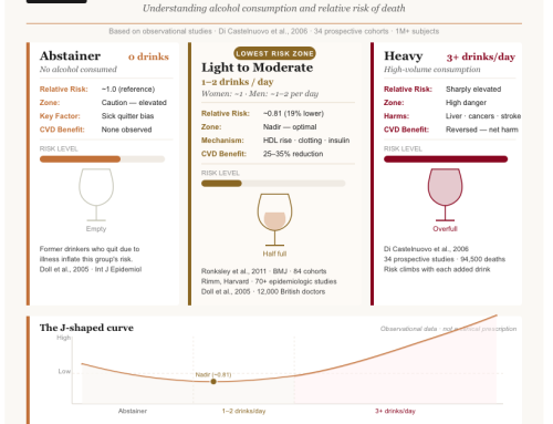 A Toast to Uncertainty: The J-Curve